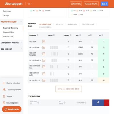 Gratis nøkkelord oversikt Ubersuggest